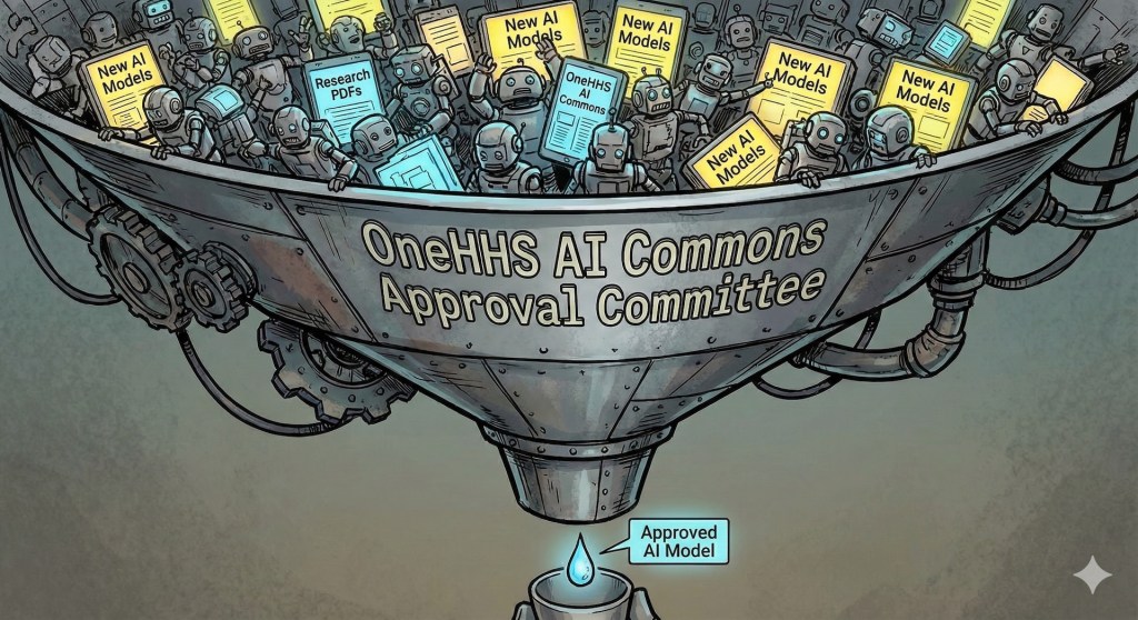 An illustration depicting a large funnel labeled 'OneHHS AI Commons Approval Committee,' filled with robot characters holding signs for 'New AI Models' and 'Research PDFs,' with one robot at the bottom holding an 'Approved AI Model.'